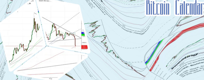 Bitcoin grafico euro