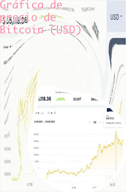 Bitcoin precio hoy usd