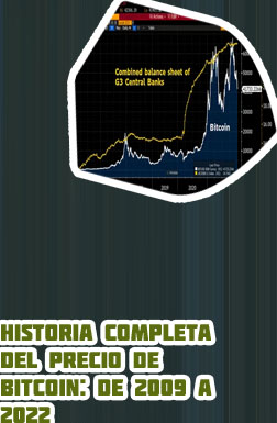 Btc full history chart