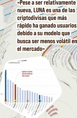 Cotización luna en españa