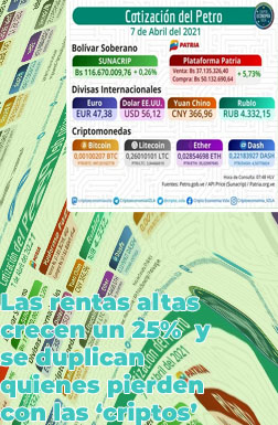 Criptomonedas cotizacion en tiempo real en españa