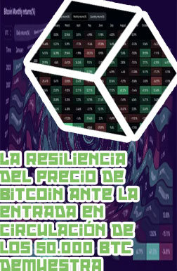 El precio mas bajo del bitcoin