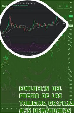 Grafica de btc