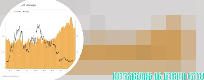 Grafico historico btc